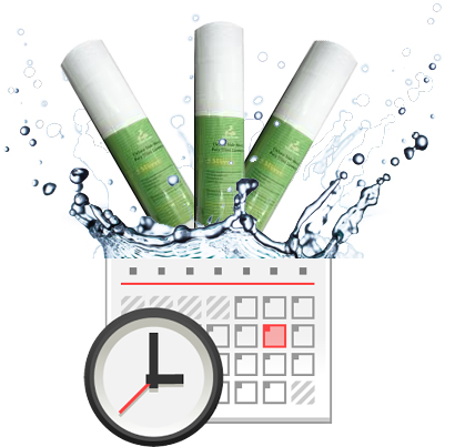 Thời gian thay lõi