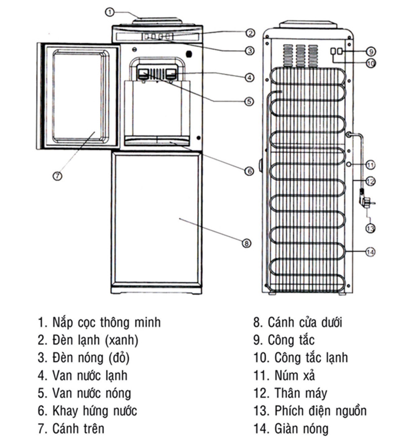Thông số Tính năng Cây nước nóng lạnh Kangaroo KG3331