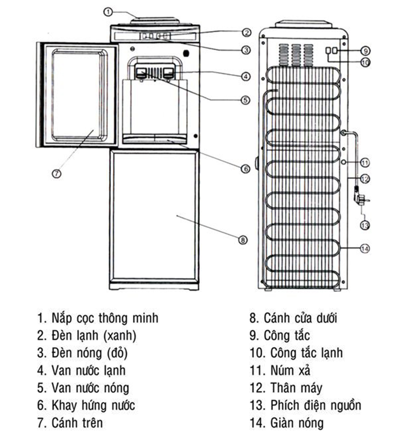 Thông số Cây nước nóng lạnh Kangaroo KG3334