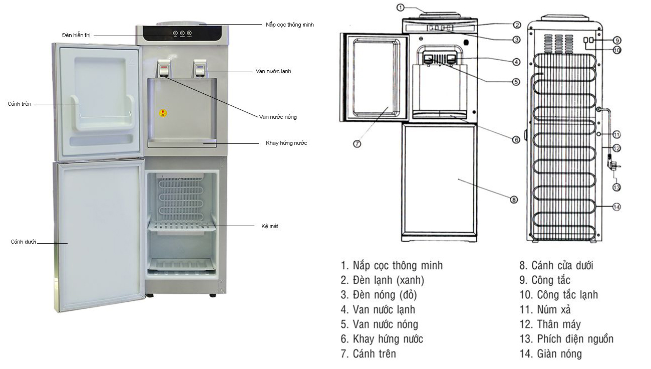 Tính năng Cây nước nóng lạnh Kangaroo K3340