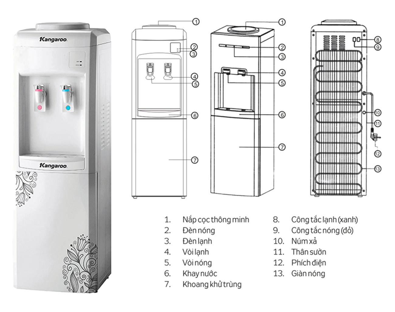 Thông số Cây nước nóng lạnh Kangaroo KG34H