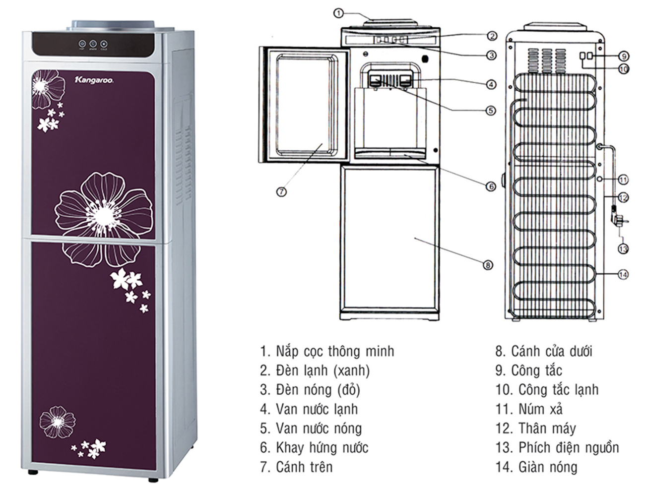 Thông số Cây nước nóng lạnh Kangaroo KG40H