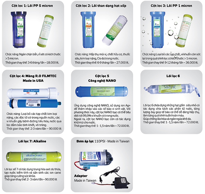 Lõi lọc nước của máy Kangaroo KG104