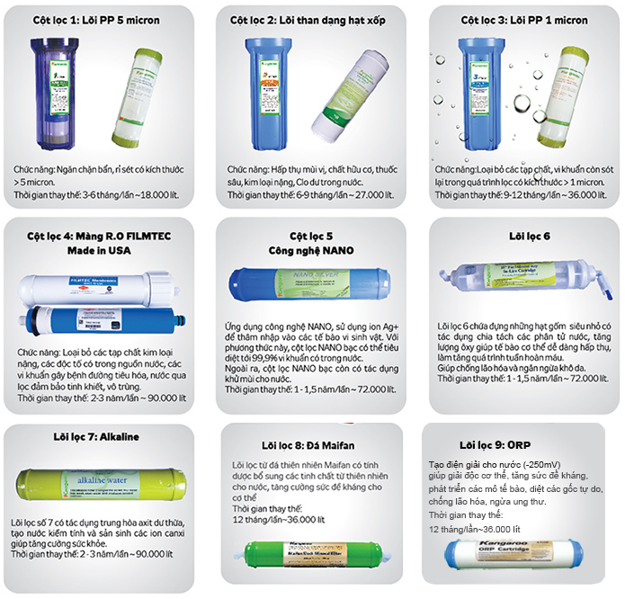 Lõi lọc nước Kangaroo KG109