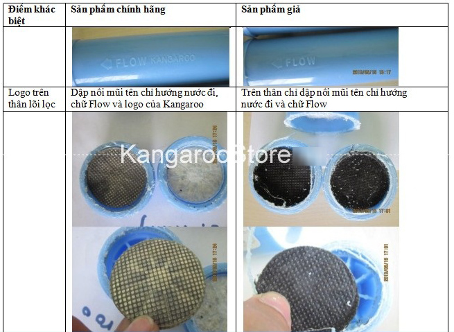 Lõi lọc nước số 6 Kangaroo