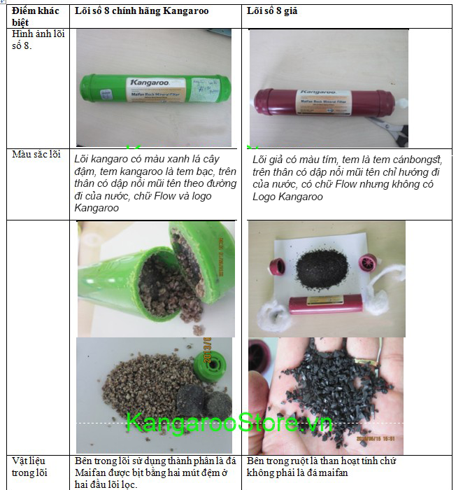 Lõi lọc nước số 8 Kangaroo