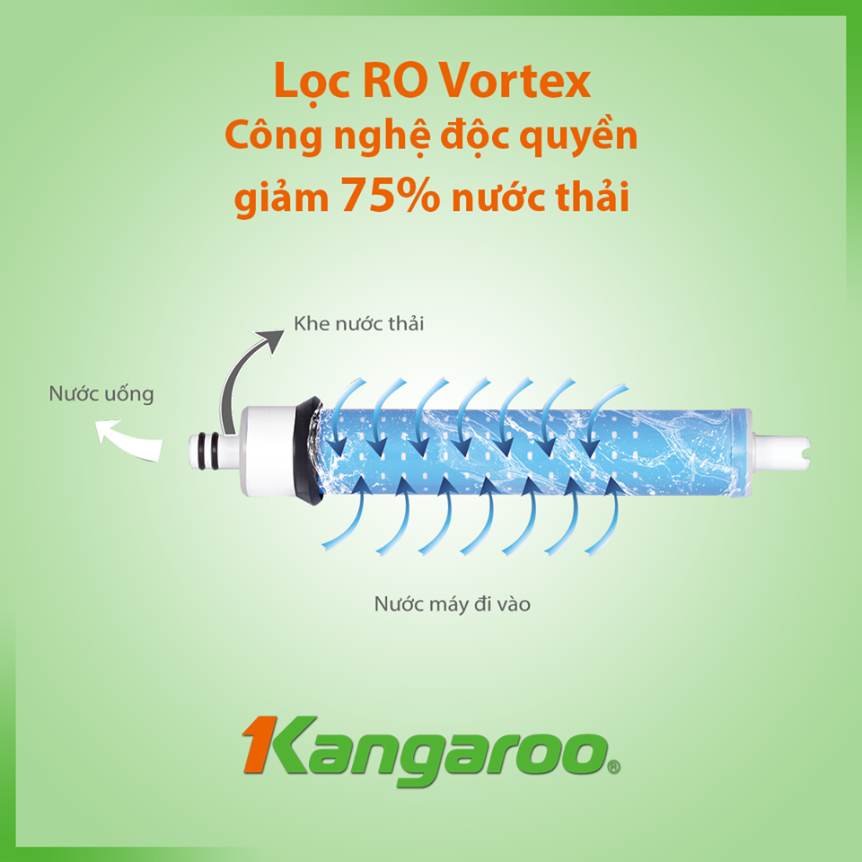 Màng lọc Vortex 