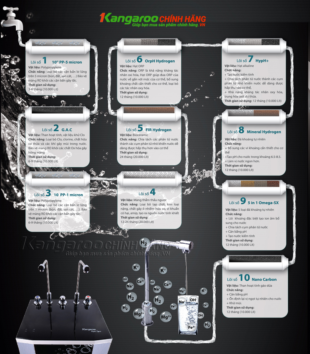 Lõi lọc trong máy Máy lọc nước Kangaroo KG100HK 
