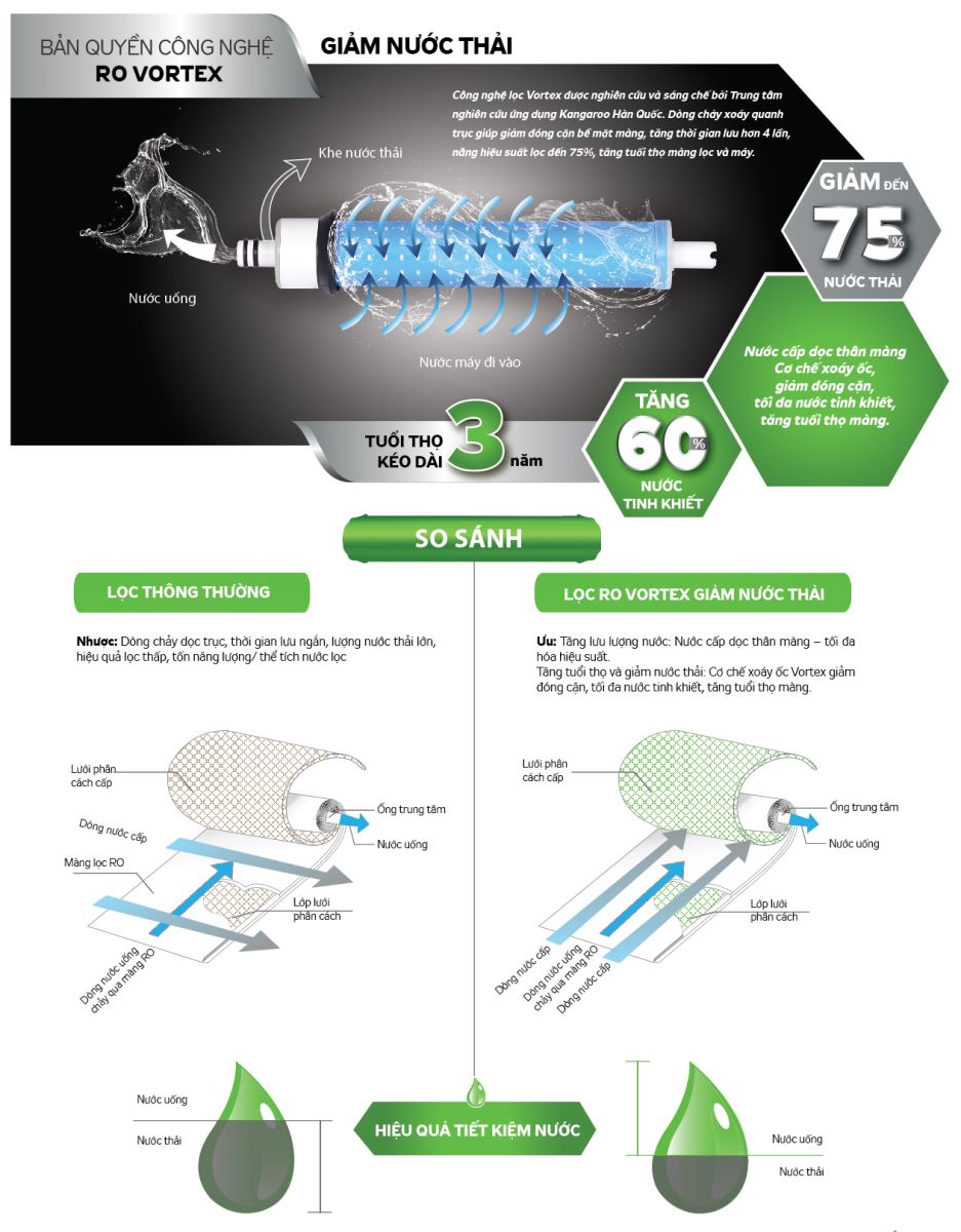 Máy lọc nước Kangaroo Hydrogen KG 100HQ 10 lõi lọc