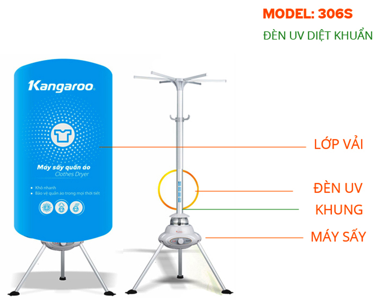 Tính năng máy sấy quần áo Kangaroo K306S Tính năng máy sấy quần áo Kangaroo K306S
