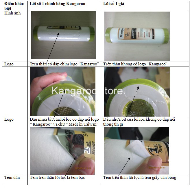 Nhận biết lõi lọc nước Kangaroo số 1 chính hãng