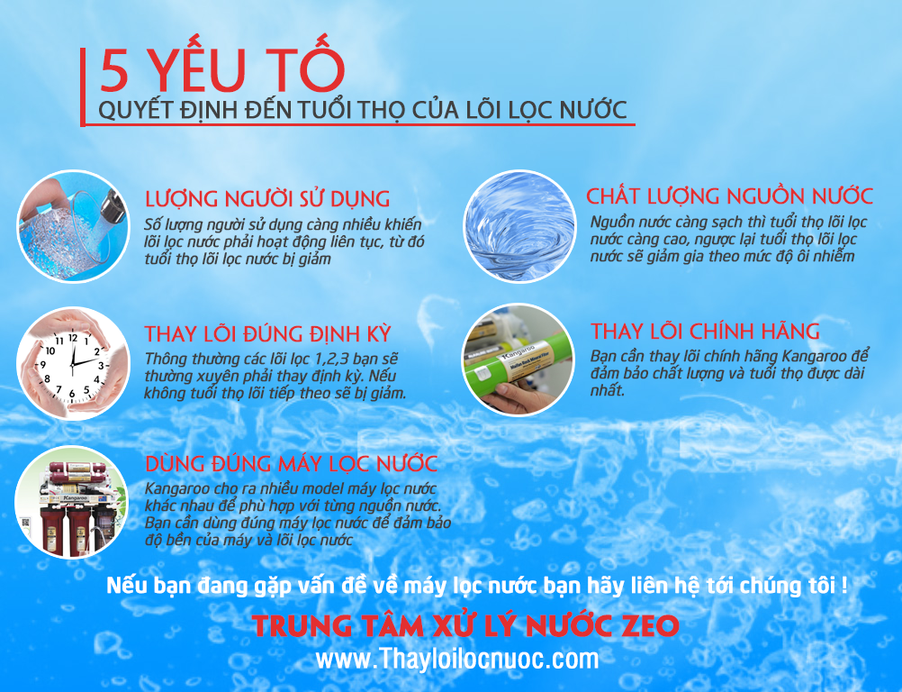 Thời gian thay lõi lọc nước