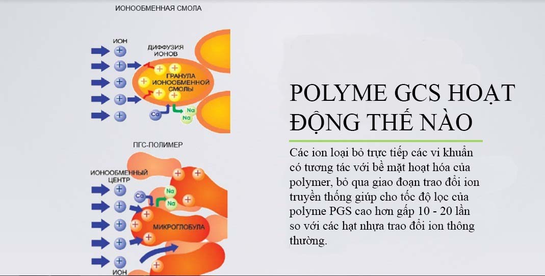 Lõi lọc nước Geyser Số 3 - Lõi ARAGON