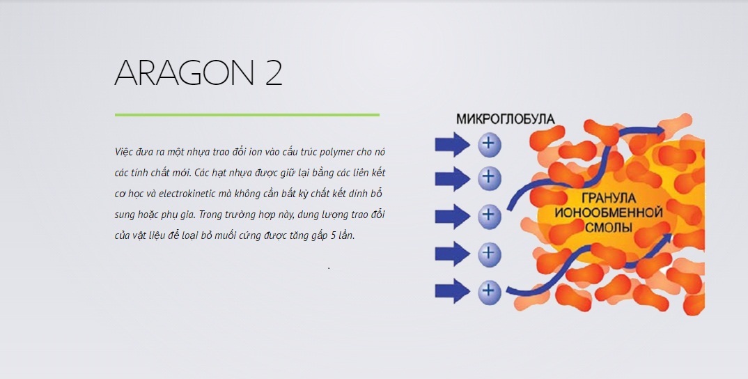 Lõi lọc nước Geyser Số 3 - Lõi ARAGON