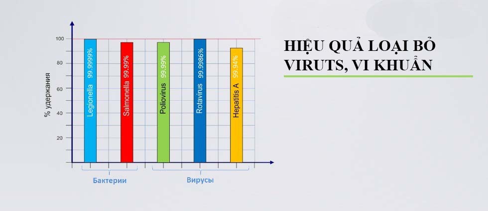 Lõi lọc nước Geyser Số 2 - Lõi Aragon Bio