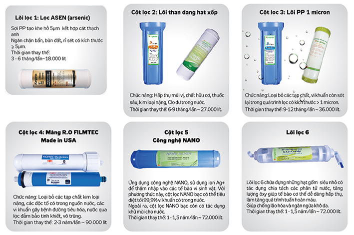 Máy lọc nước Kangaroo 6 lõi KG106 (Xử lý ASEN)
