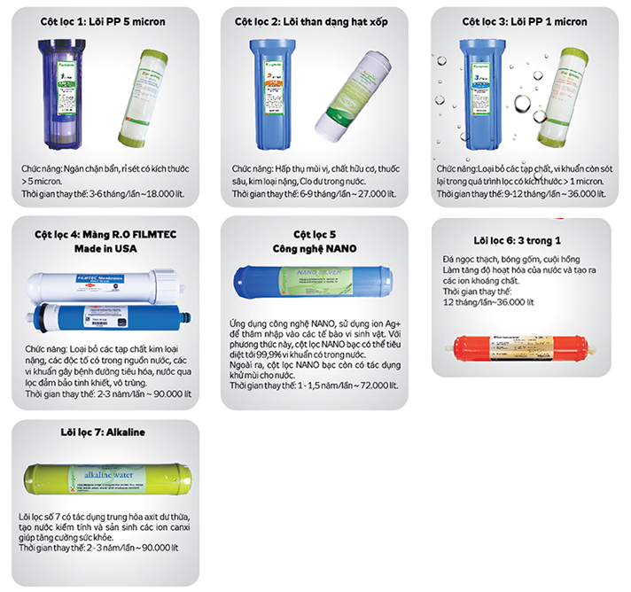 Bảng lõi lọc nước của máy lọc nước kangaroo KG107 Bảng lõi lọc nước của máy lọc nước kangaroo KG107