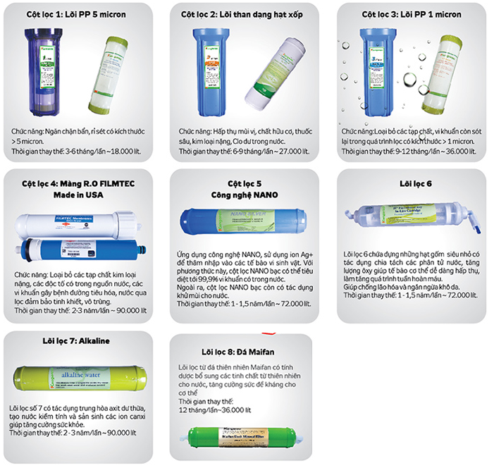 Máy lọc nước Kangaroo 8 lõi KG108 Máy lọc nước Kangaroo 8 lõi KG108