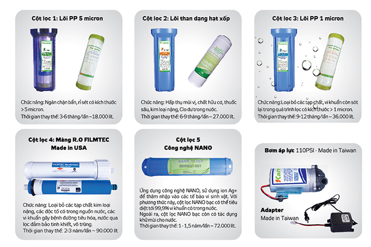 Lõi lọc nước máy lọc nước KG102