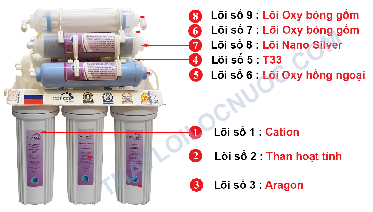 Lõi lọc nước Geyser
