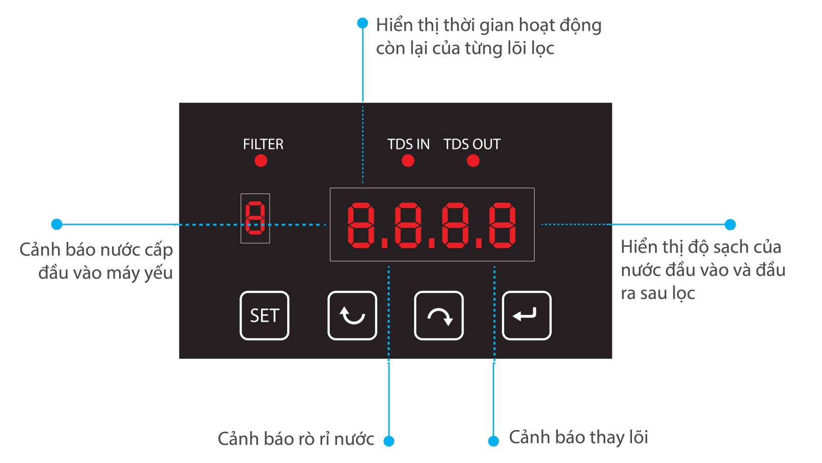 Bộ vi điều khiển thông minh