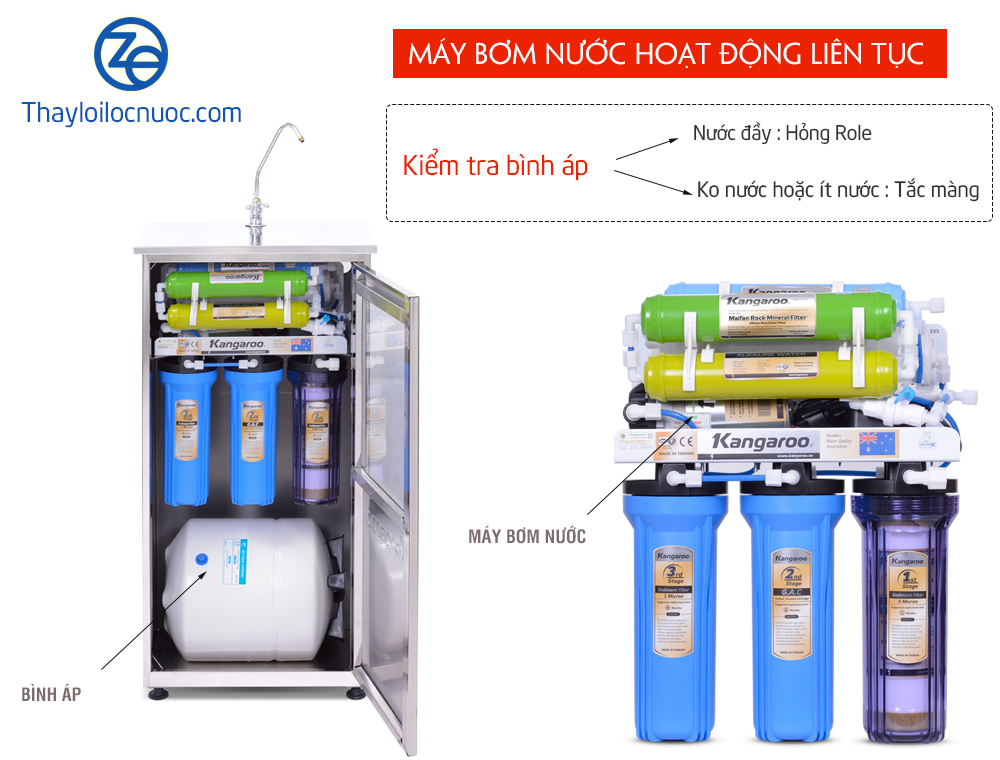 Bơm nước lọc nước bị tắc