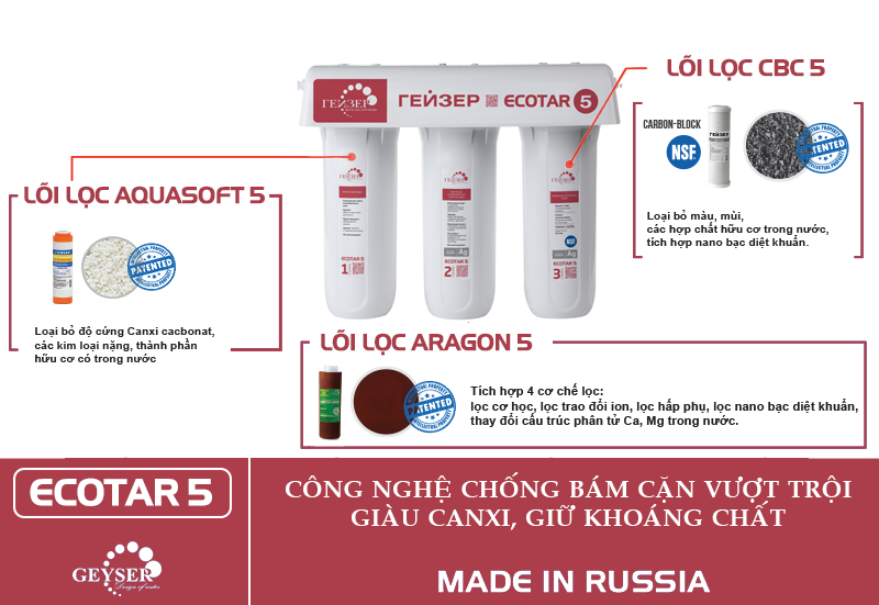 Cấu tạo máy lọc nước geyser Ecotar 5