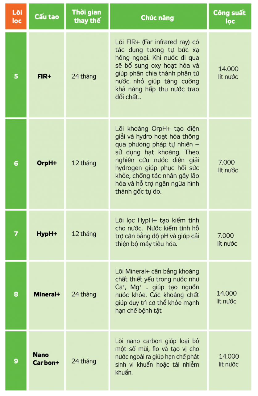 Chức năng lõi lọc nước Hydrogen KG 100HA