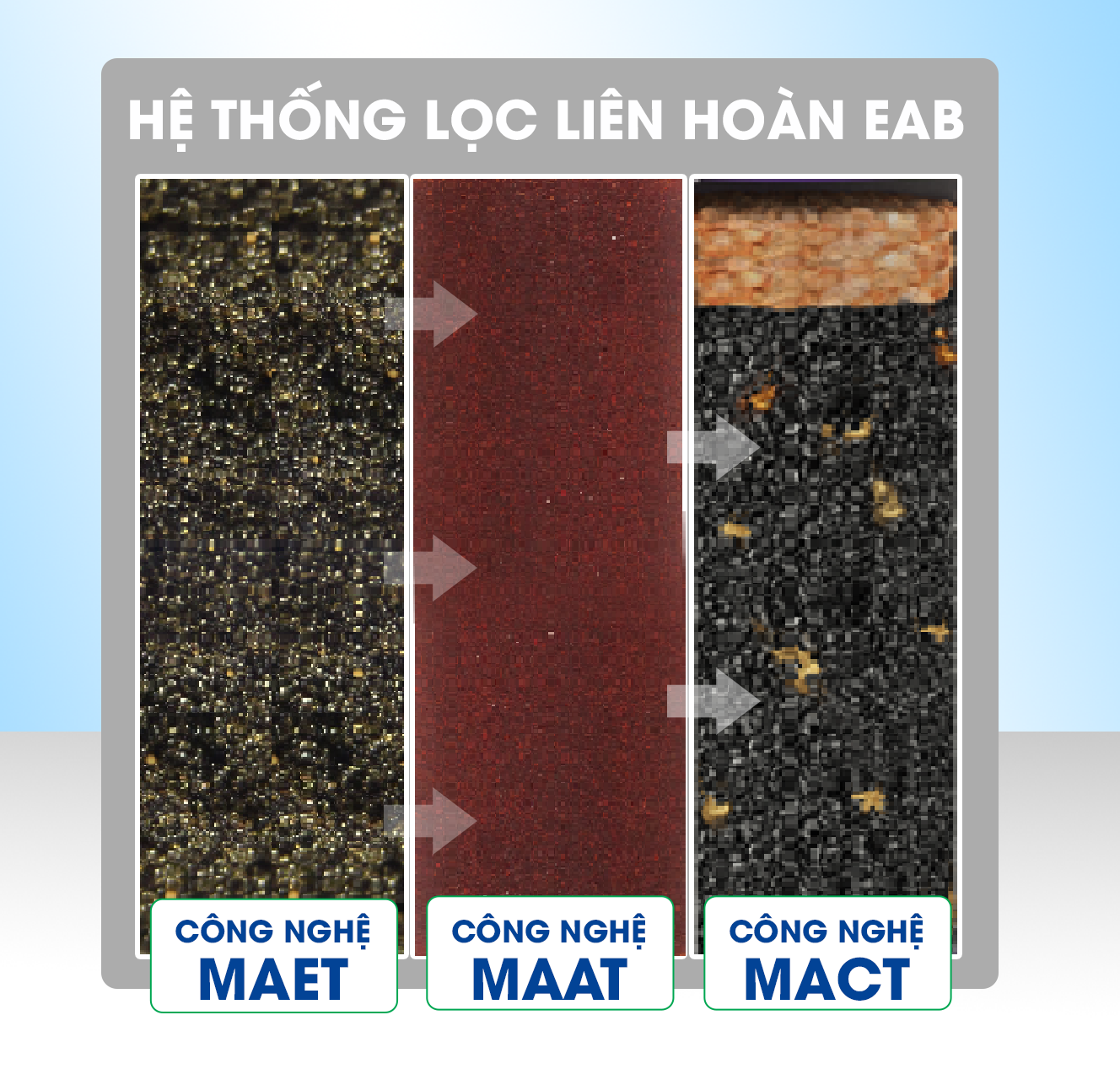 Hệ thống lọc liên hoàn của máy Geyser Ecotar 6