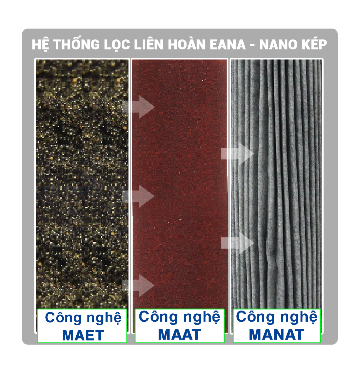 Hệ thống lọc liên hoàn trong Geyser Ecotar 8