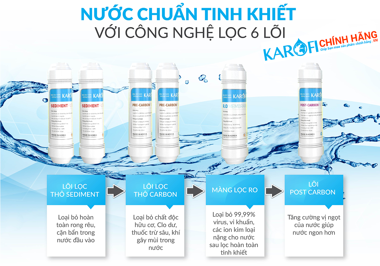 Lõi máy lọc nước RO Karofi Topbox 1.0