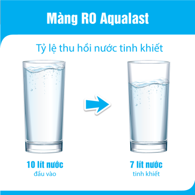 Màng RO Aqualast Màng RO Aqualast