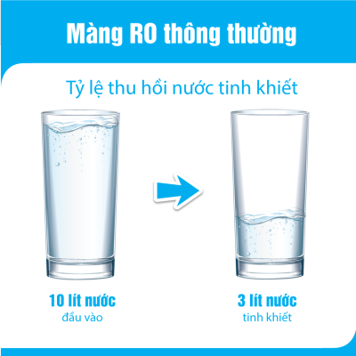 Màng RO thông thường