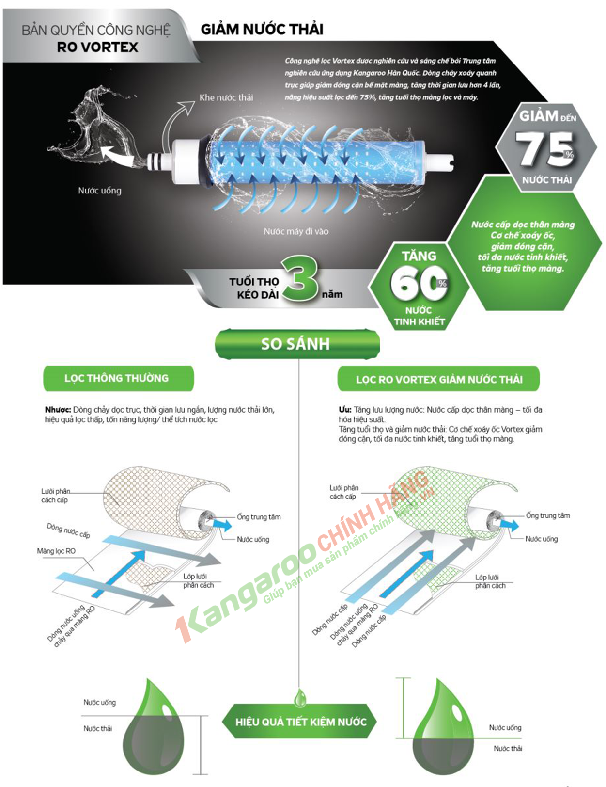 Màng lọc RO VOTEX
