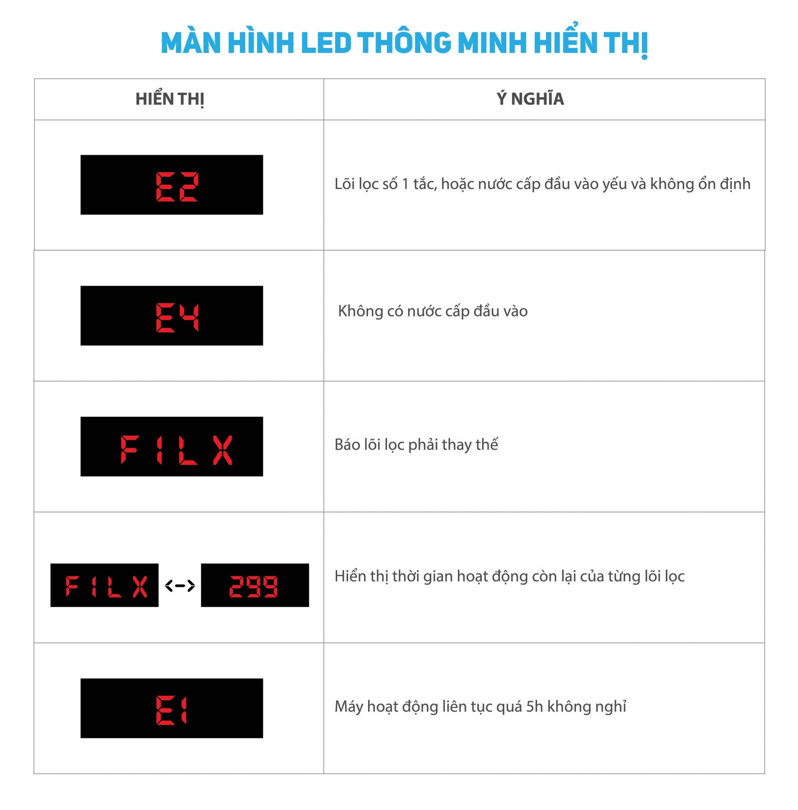 Màn hình LED hiển thị nhiệt độ