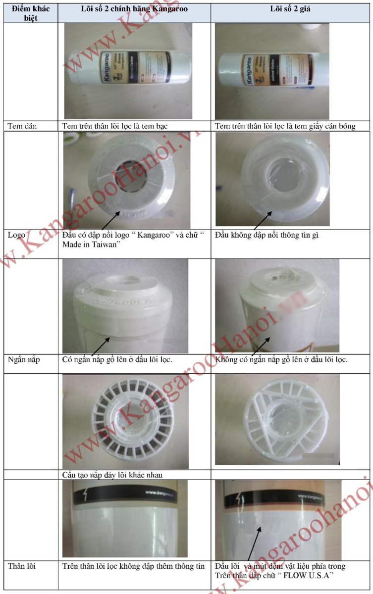 Phân biệt lõi lọc nước số 2 kangaroo