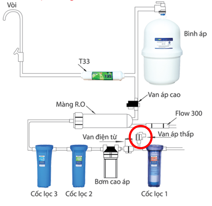 Sơ đồ đấu van áp thấp