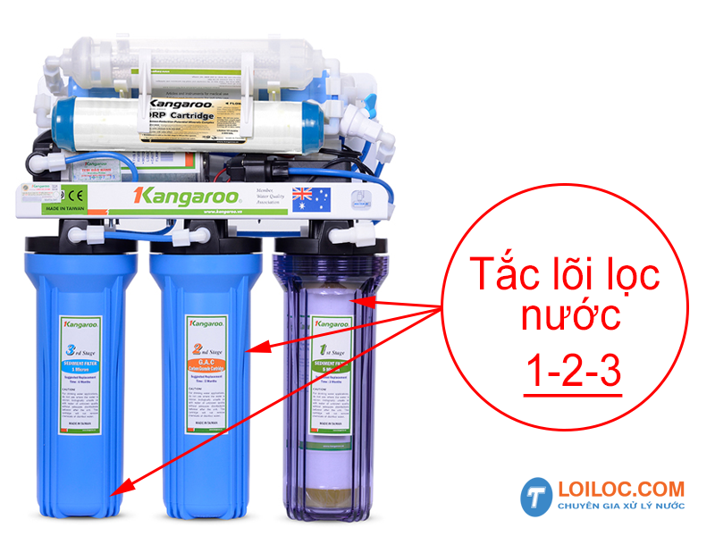 Tắc lõi lọc nước số 123