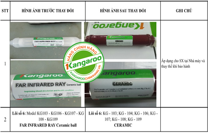 Thay đổi màu sắc lõi lọc nước kangaroo số 6 mới