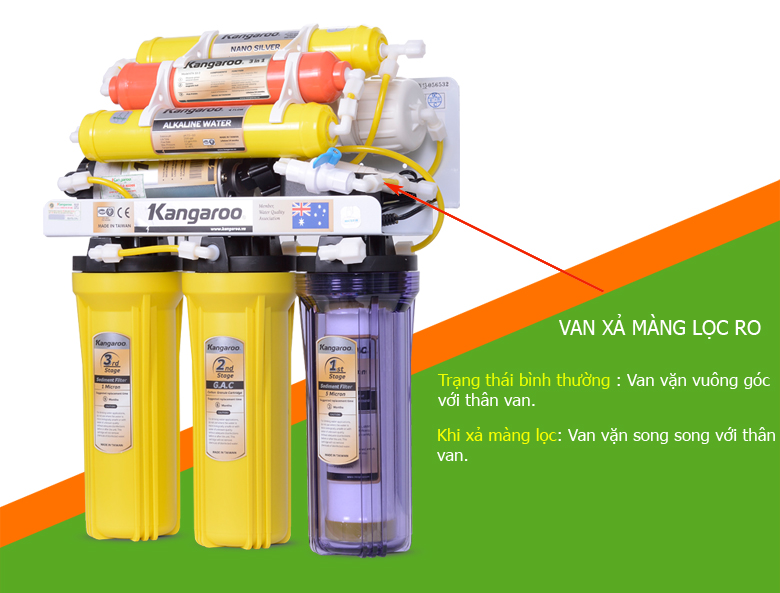 Tại sao bạn nên chọn máy lọc nước RO thay vì NANO tại Việt Nam