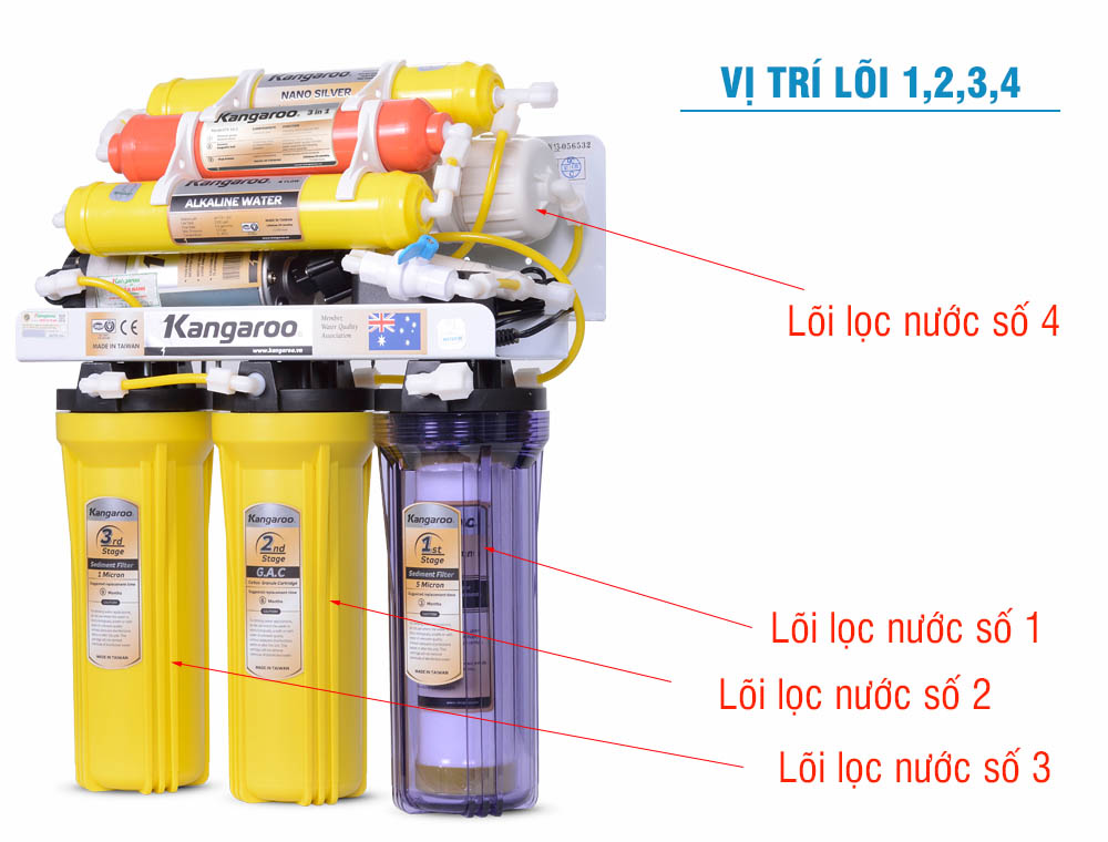 vị trí các lõi lọc nước trong máy lọc nước
